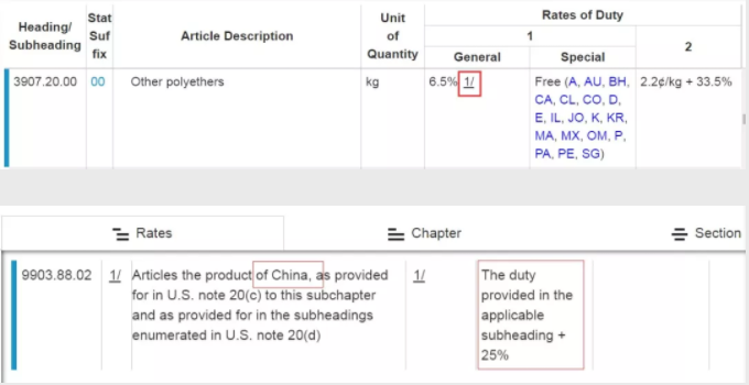 【热点聚焦】聚醚对美出口加税25%今日正式落实
